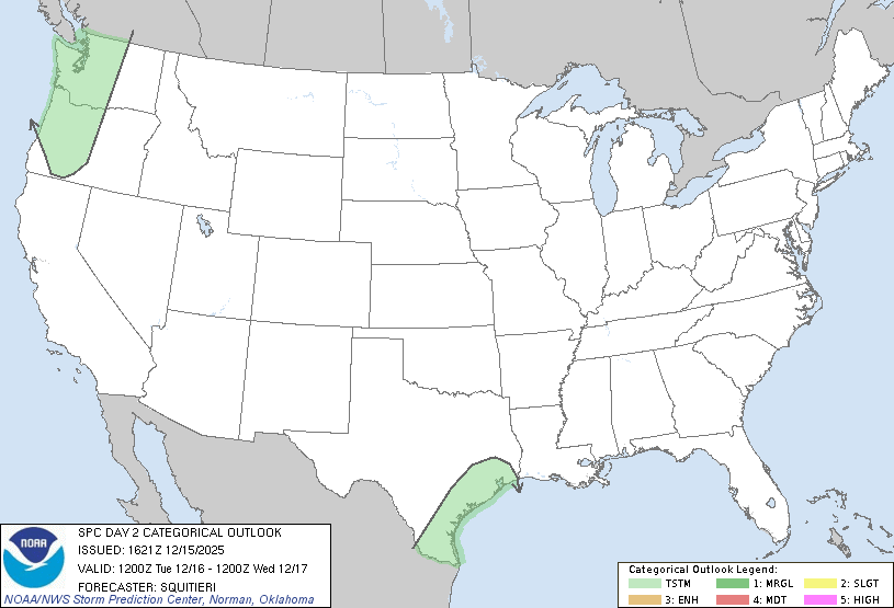 SPC-Activity-Chart-Day2