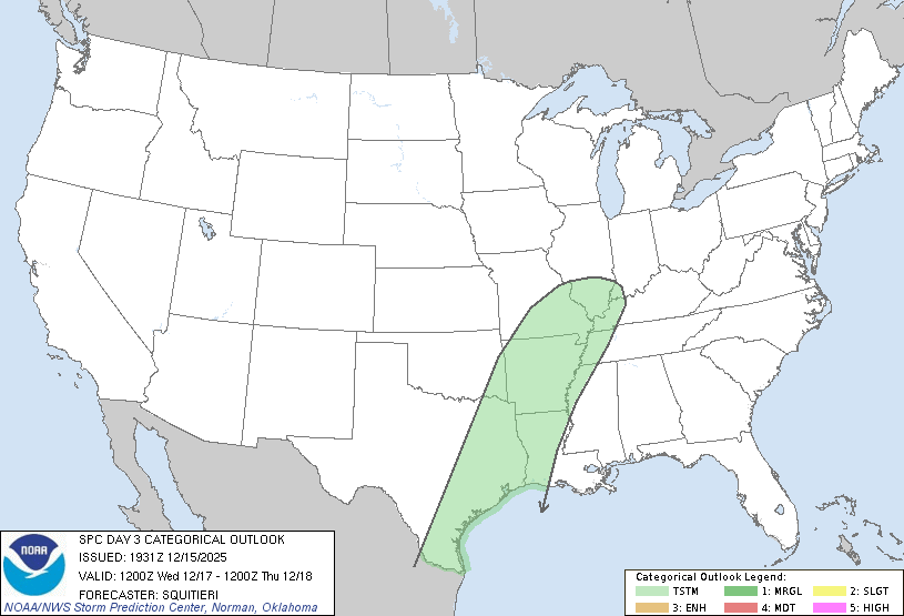 SPC-Activity-Chart-Day3
